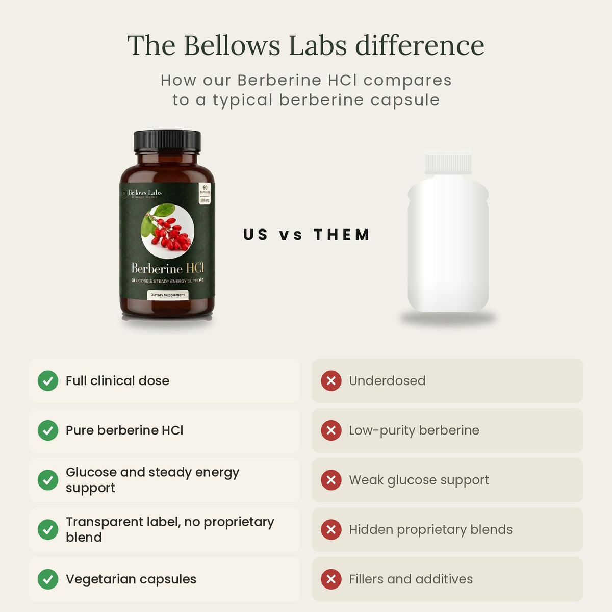 Berberine HCl 500 mg - 60 Capsules